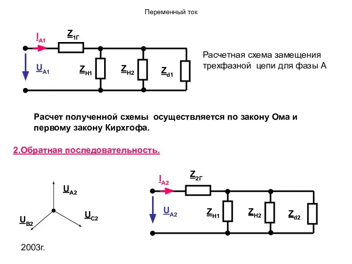 2003г. Z1Г Расчетная схема замещения трехфазной цепи для фазы А Расчет
