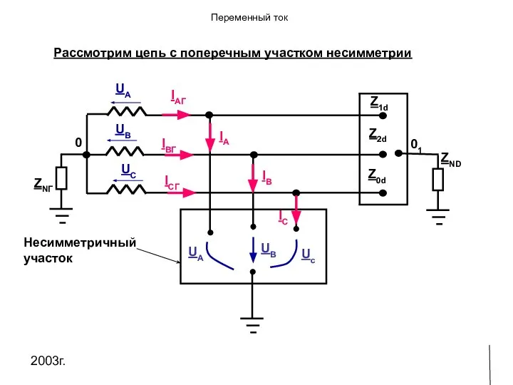 2003г. Рассмотрим цепь с поперечным участком несимметрии UA UB UC 0