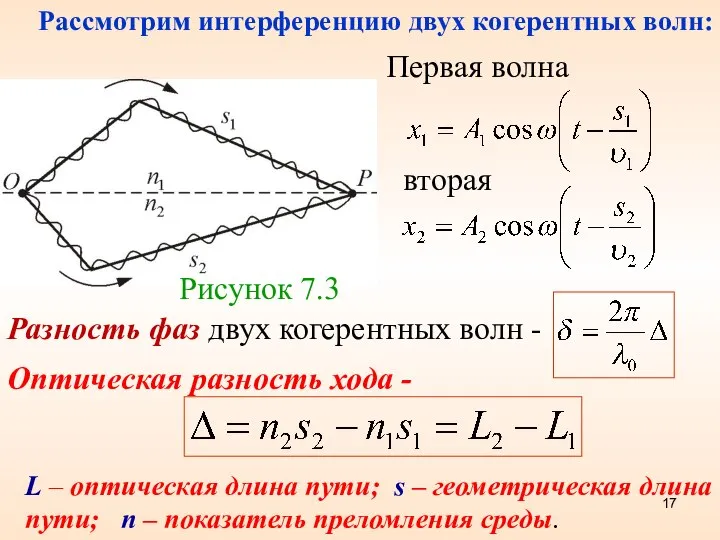 Рисунок 7.3 Первая волна Разность фаз двух когерентных волн - Оптическая