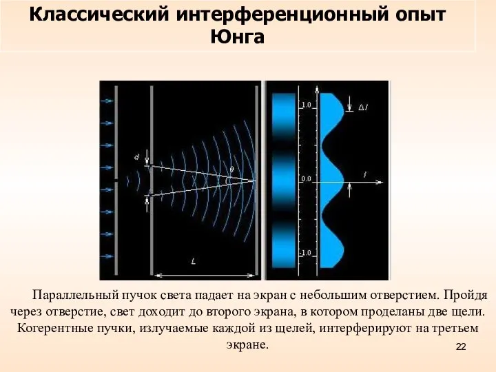 Параллельный пучок света падает на экран с небольшим отверстием. Пройдя через