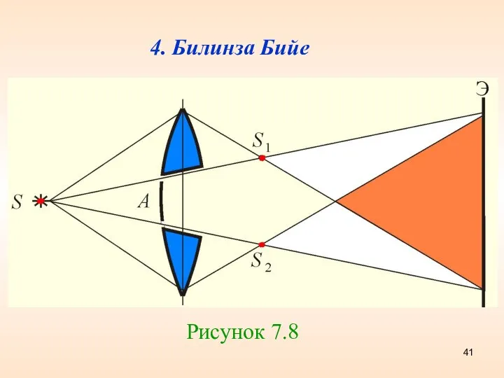 4. Билинза Бийе Рисунок 7.8