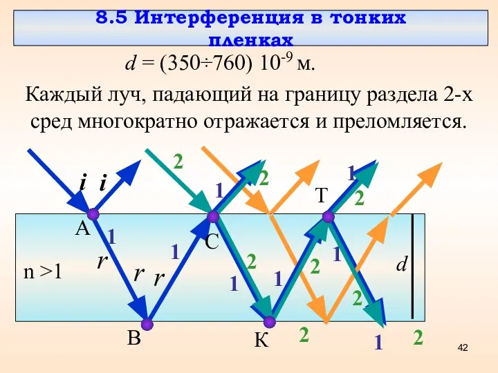 8.5 Интерференция в тонких пленках d = (350÷760) 10-9 м. Каждый