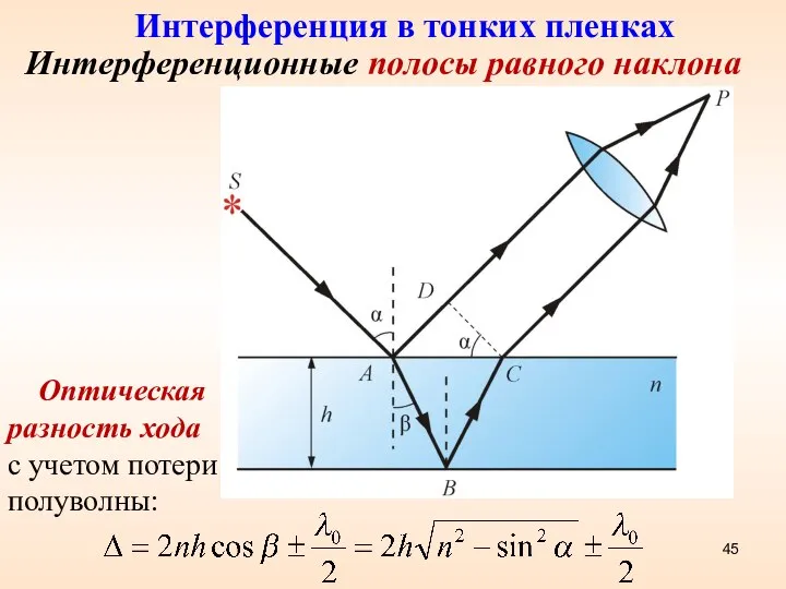 Интерференционные полосы равного наклона Интерференция в тонких пленках Оптическая разность хода с учетом потери полуволны: