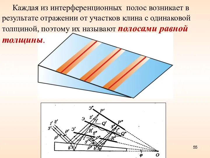 Каждая из интерференционных полос возникает в результате отражении от участков клина