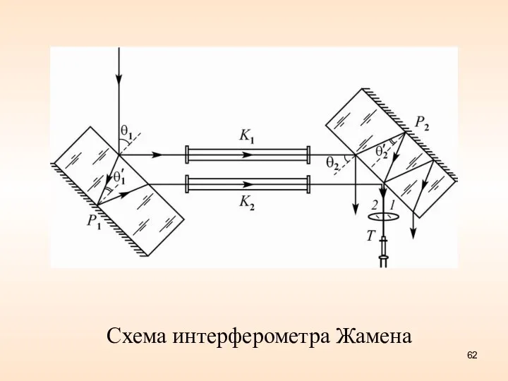 Схема интерферометра Жамена