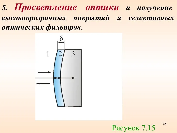 5. Просветление оптики и получение высокопрозрачных покрытий и селективных оптических фильтров. Рисунок 7.15