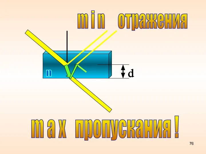 m i n отражения m a x пропускания !