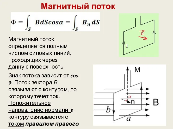 Магнитный поток Знак потока зависит от cos а. Поток вектора В