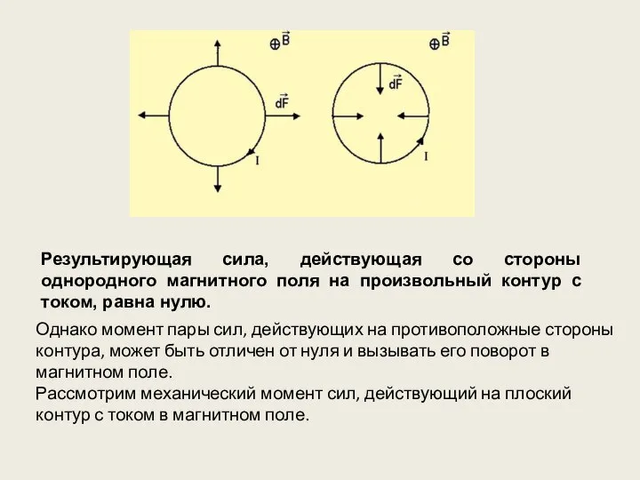 Результирующая сила, действующая со стороны однородного магнитного поля на произвольный контур