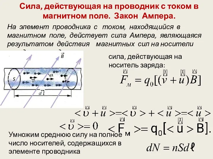 На элемент проводника с током, находящийся в магнитном поле, действует сила