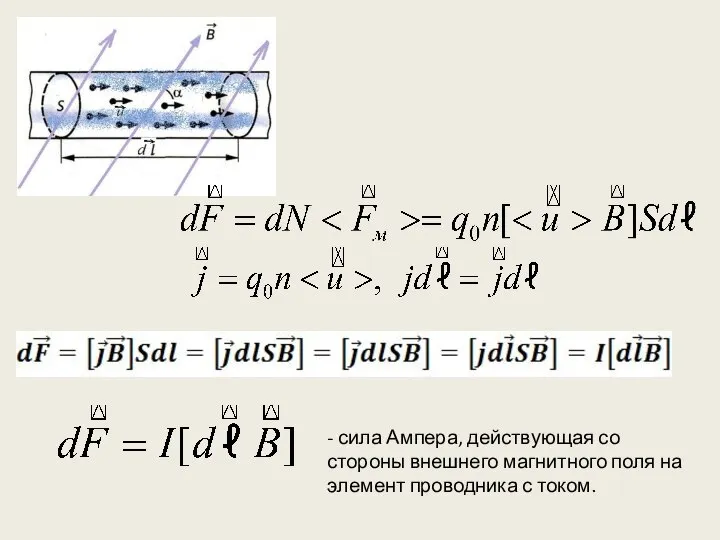- сила Ампера, действующая со стороны внешнего магнитного поля на элемент проводника с током.