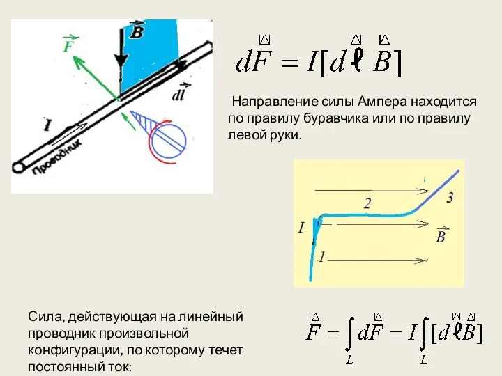 Направление силы Ампера находится по правилу буравчика или по правилу левой