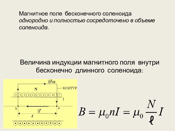 Величина индукции магнитного поля внутри бесконечно длинного соленоида: Магнитное поле бесконечного