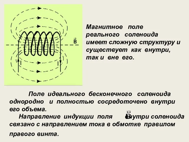 Поле идеального бесконечного соленоида однородно и полностью сосредоточено внутри его объема.