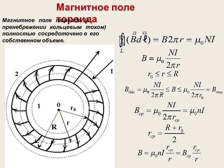 Магнитное поле тороида Магнитное поле тороида (в пренебрежении кольцевым током) полностью сосредоточено в его собственном объеме.