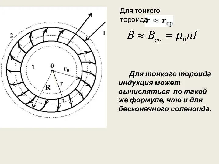 Для тонкого тороида индукция может вычисляться по такой же формуле, что