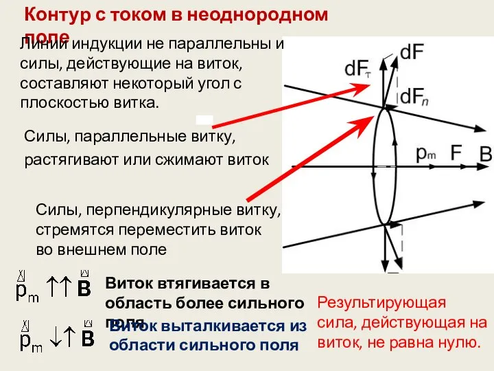 Контур с током в неоднородном поле Линии индукции не параллельны и