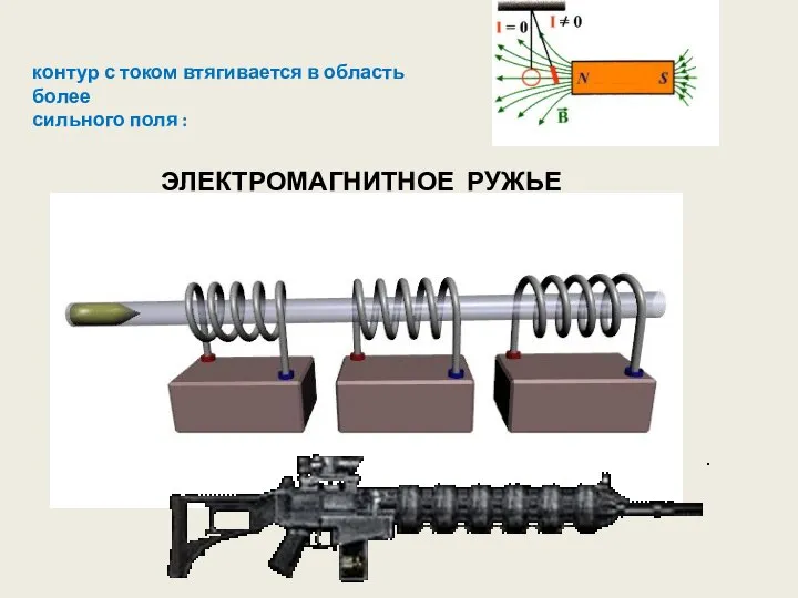 ЭЛЕКТРОМАГНИТНОЕ РУЖЬЕ контур с током втягивается в область более сильного поля :