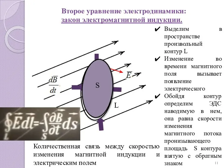 Второе уравнение электродинамики: закон электромагнитной индукции. S L Выделим в пространстве