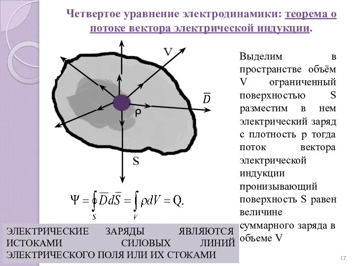 Четвертое уравнение электродинамики: теорема о потоке вектора электрической индукции. Выделим в