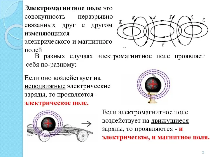 Электромагнитное поле это совокупность неразрывно связанных друг с другом изменяющихся электрического