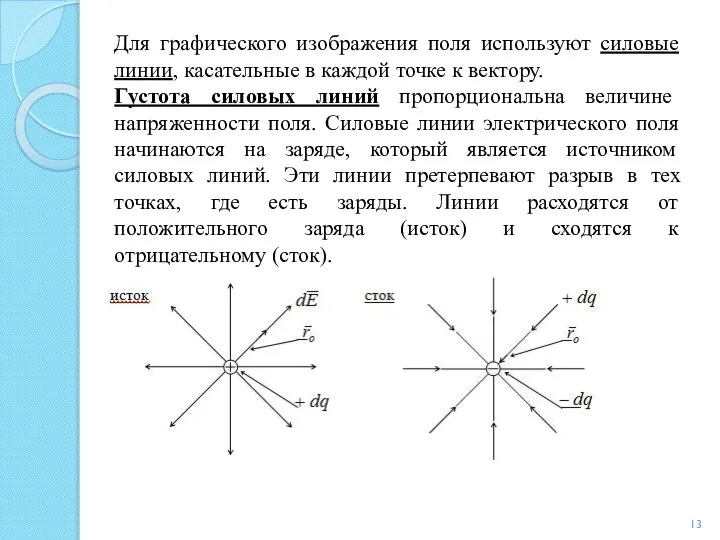 Для графического изображения поля используют силовые линии, касательные в каждой точке