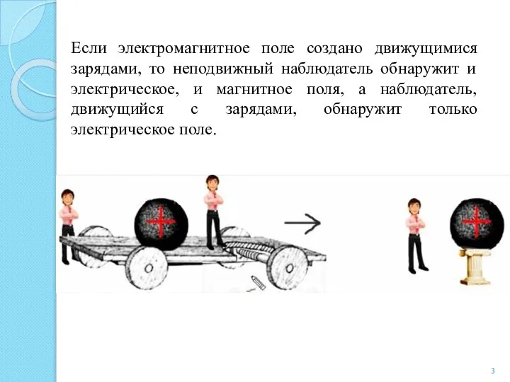 Если электромагнитное поле создано движущимися зарядами, то неподвижный наблюдатель обнаружит и