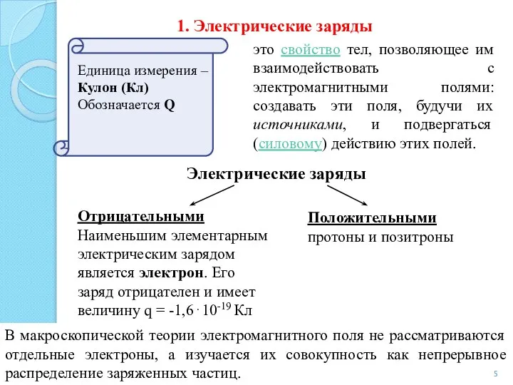 Электрические заряды это свойство тел, позволяющее им взаимодействовать с электромагнитными полями: