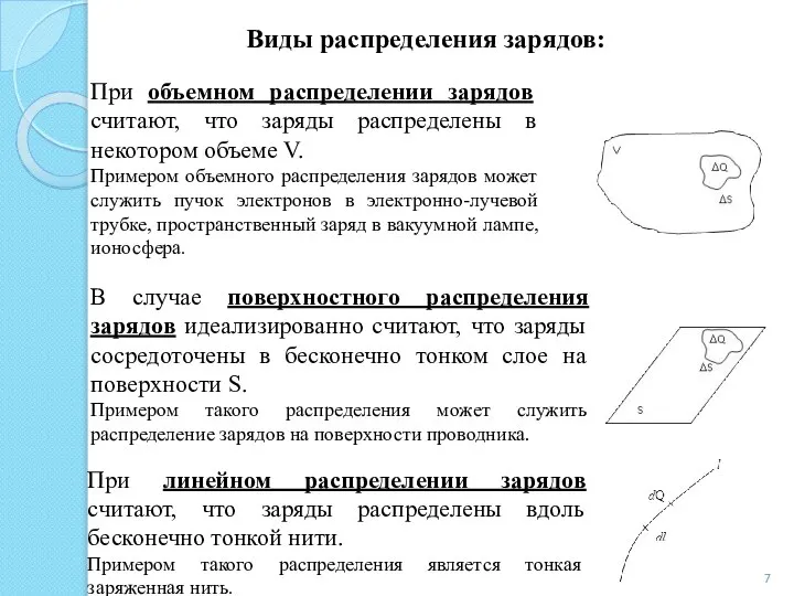 Виды распределения зарядов: При объемном распределении зарядов считают, что заряды распределены