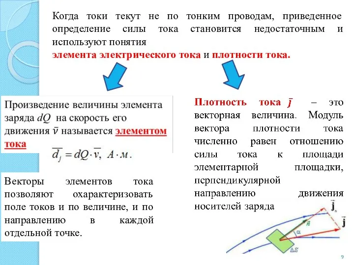 Когда токи текут не по тонким проводам, приведенное определение силы тока