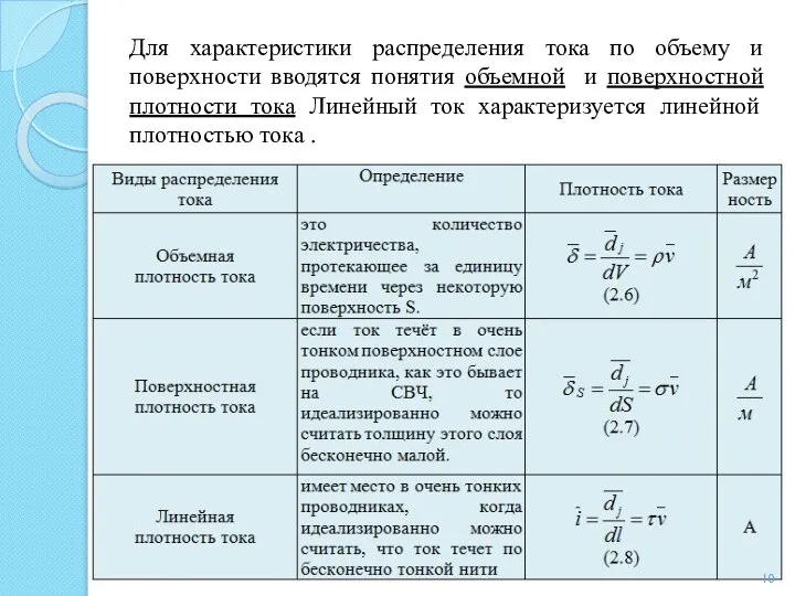 Для характеристики распределения тока по объему и поверхности вводятся понятия объемной