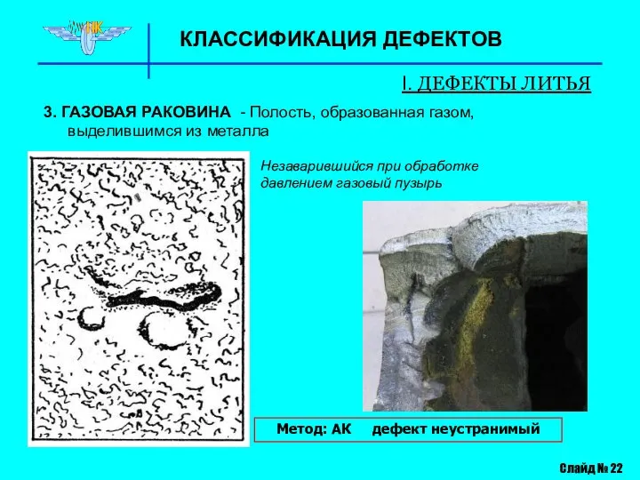 КЛАССИФИКАЦИЯ ДЕФЕКТОВ I. ДЕФЕКТЫ ЛИТЬЯ 3. ГАЗОВАЯ РАКОВИНА - Полость, образованная