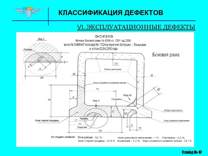 КЛАССИФИКАЦИЯ ДЕФЕКТОВ VI. ЭКСПЛУАТАЦИОННЫЕ ДЕФЕКТЫ Слайд № 47