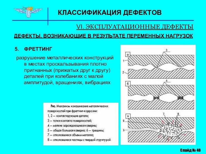 КЛАССИФИКАЦИЯ ДЕФЕКТОВ VI. ЭКСПЛУАТАЦИОННЫЕ ДЕФЕКТЫ Слайд № 48 ДЕФЕКТЫ, ВОЗНИКАЮЩИЕ В