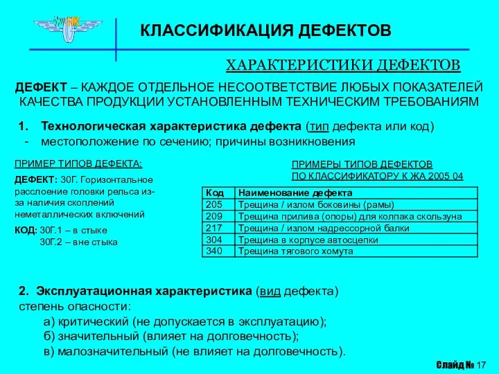 КЛАССИФИКАЦИЯ ДЕФЕКТОВ ХАРАКТЕРИСТИКИ ДЕФЕКТОВ Технологическая характеристика дефекта (тип дефекта или код)