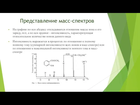 Представление масс-спектров На графике по оси абсцисс откладывается отношение массы иона