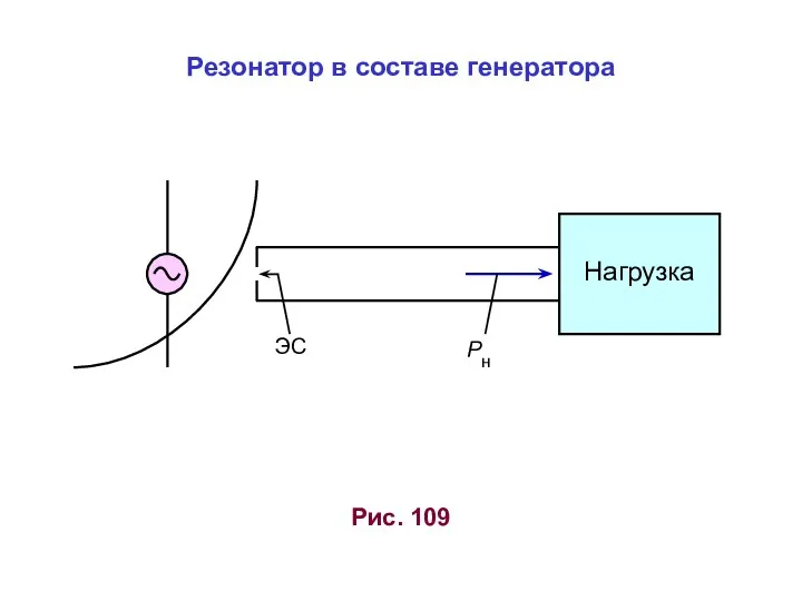 Рис. 109 Pн Нагрузка ЭС Резонатор в составе генератора