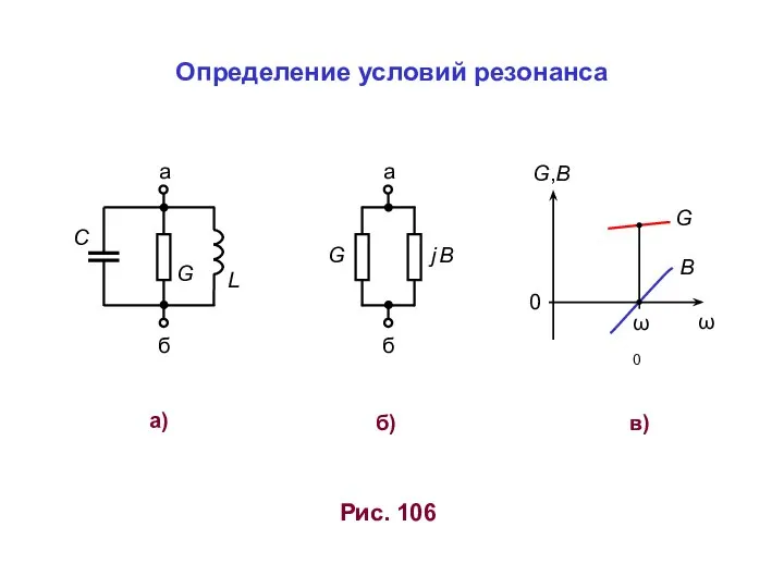 а) Рис. 106 б) G L ω0 ω 0 С а