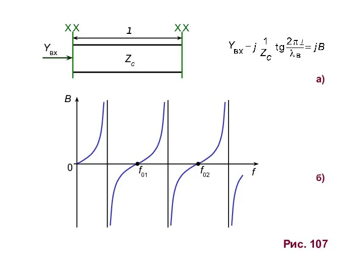 l Х Х Х Х б) Рис. 107 Yвх а) f02 f B 0 f01 Zc