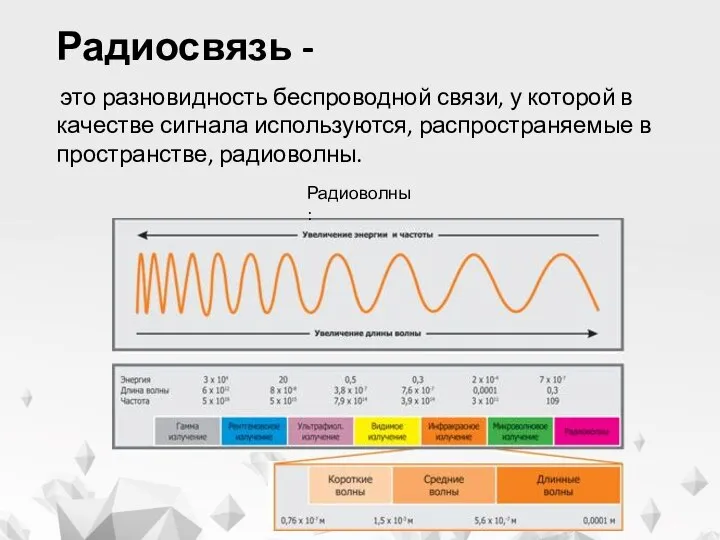 Радиосвязь - это разновидность беспроводной связи, у которой в качестве сигнала