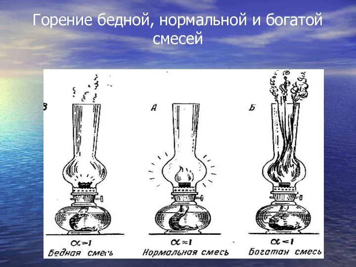 Горение бедной, нормальной и богатой смесей