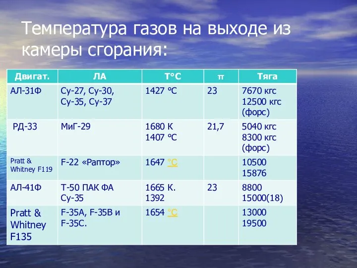 Температура газов на выходе из камеры сгорания: