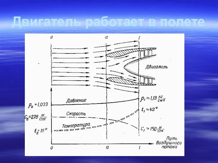 Двигатель работает в полете