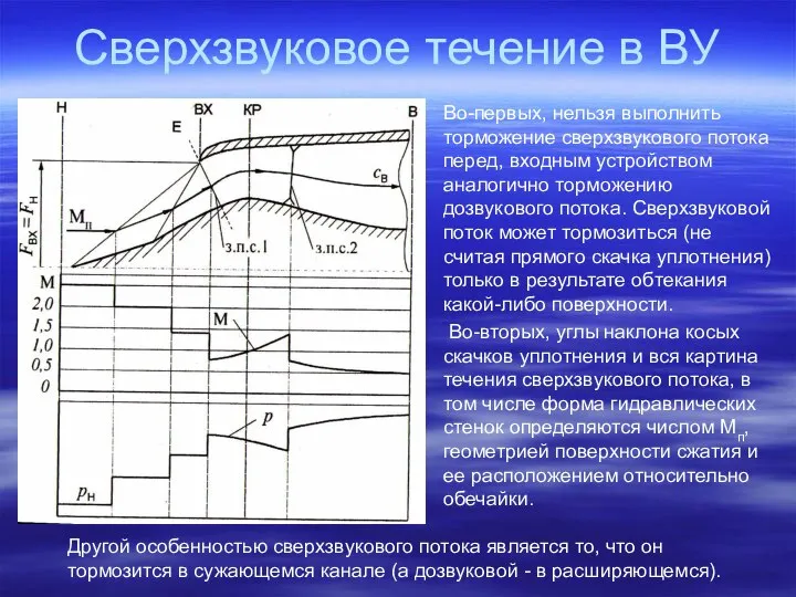 Сверхзвуковое течение в ВУ Во-первых, нельзя выполнить торможение сверхзвукового потока перед,