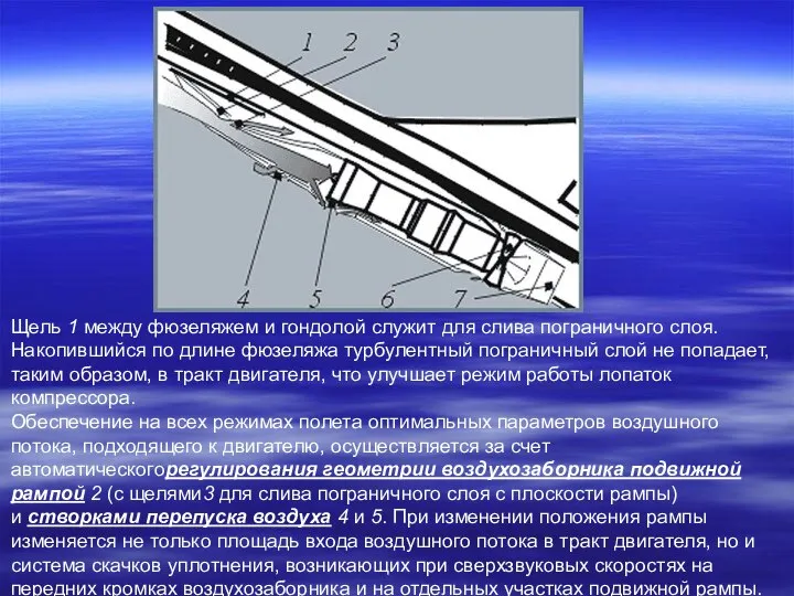 Щель 1 между фюзеляжем и гондолой служит для слива пограничного слоя.