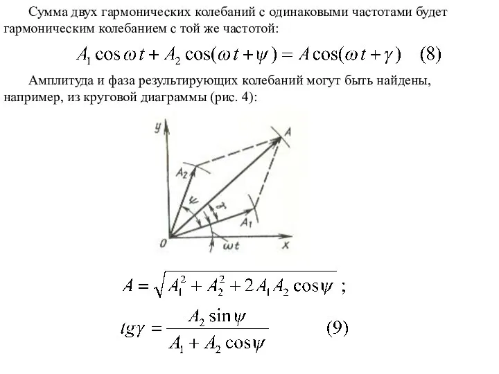 Сумма двух гармонических колебаний с одинаковыми частотами будет гармоническим колебанием с