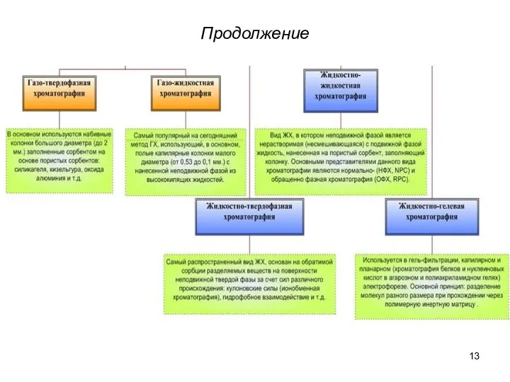 Продолжение