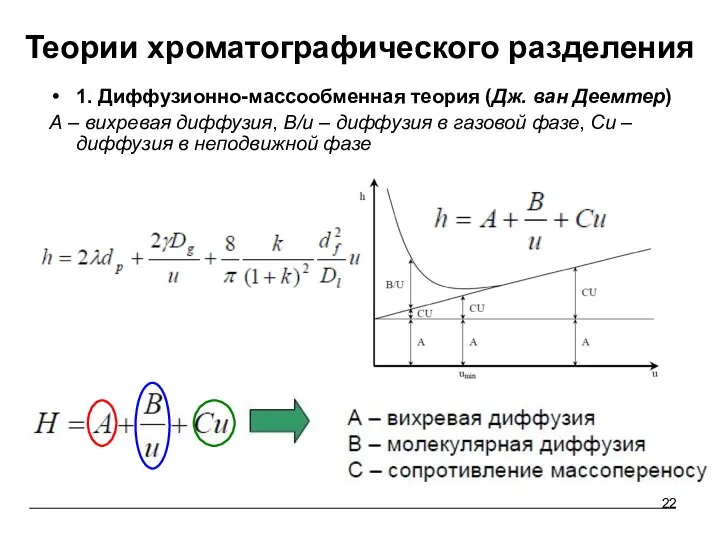 Теории хроматографического разделения 1. Диффузионно-массообменная теория (Дж. ван Деемтер) А –