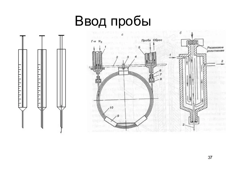 Ввод пробы