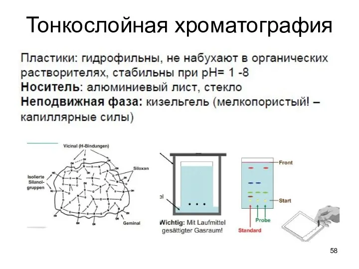 Тонкослойная хроматография